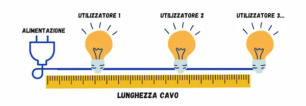 Calcolo sezione cavo con più carichi distribuiti